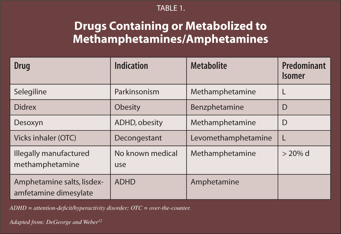 drugs that contain methamphetamine